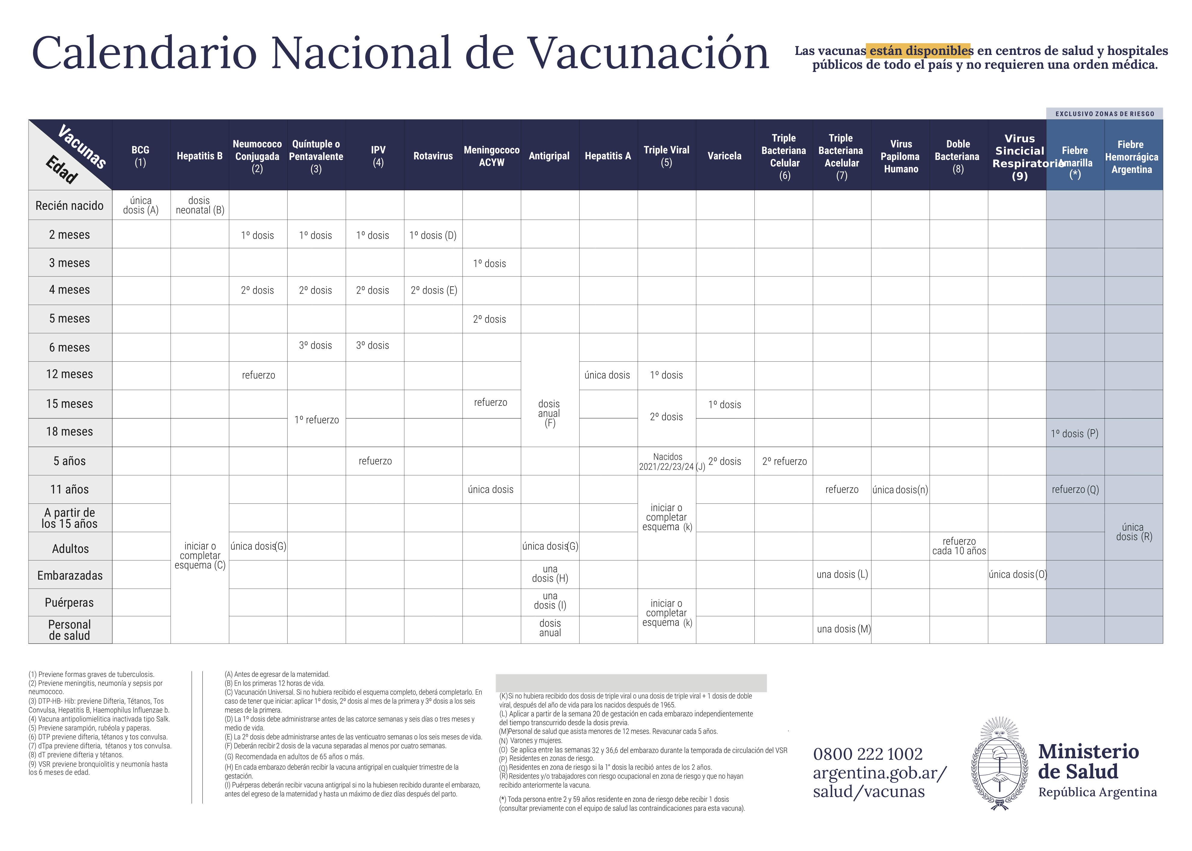 calendarioVacunacionOSPOCE